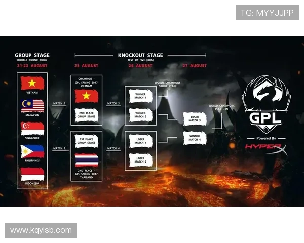 英雄联盟世界赛名额分配机制解析与各大赛区名额变化趋势